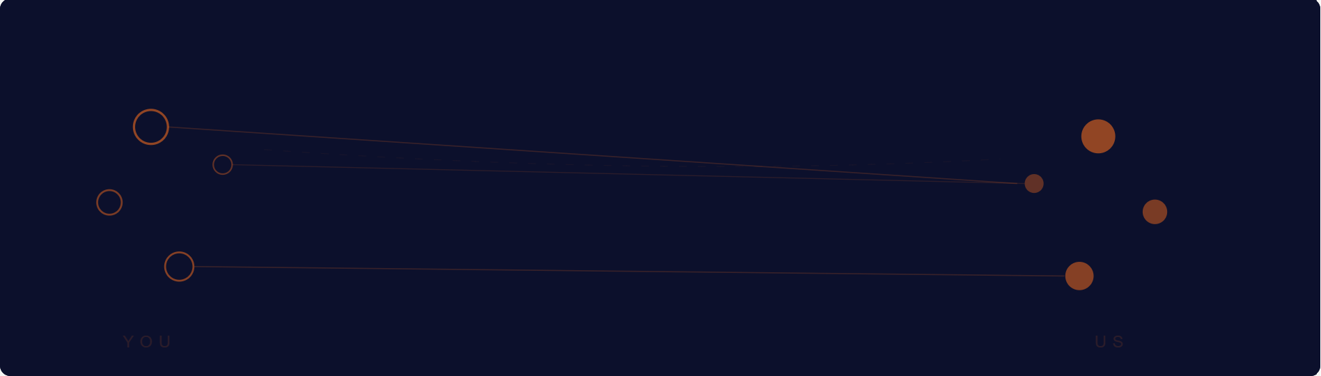 Service background